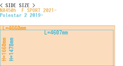 #NX450h+ F SPORT 2021- + Polestar 2 2019-